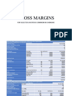 Livestock Gross Margins