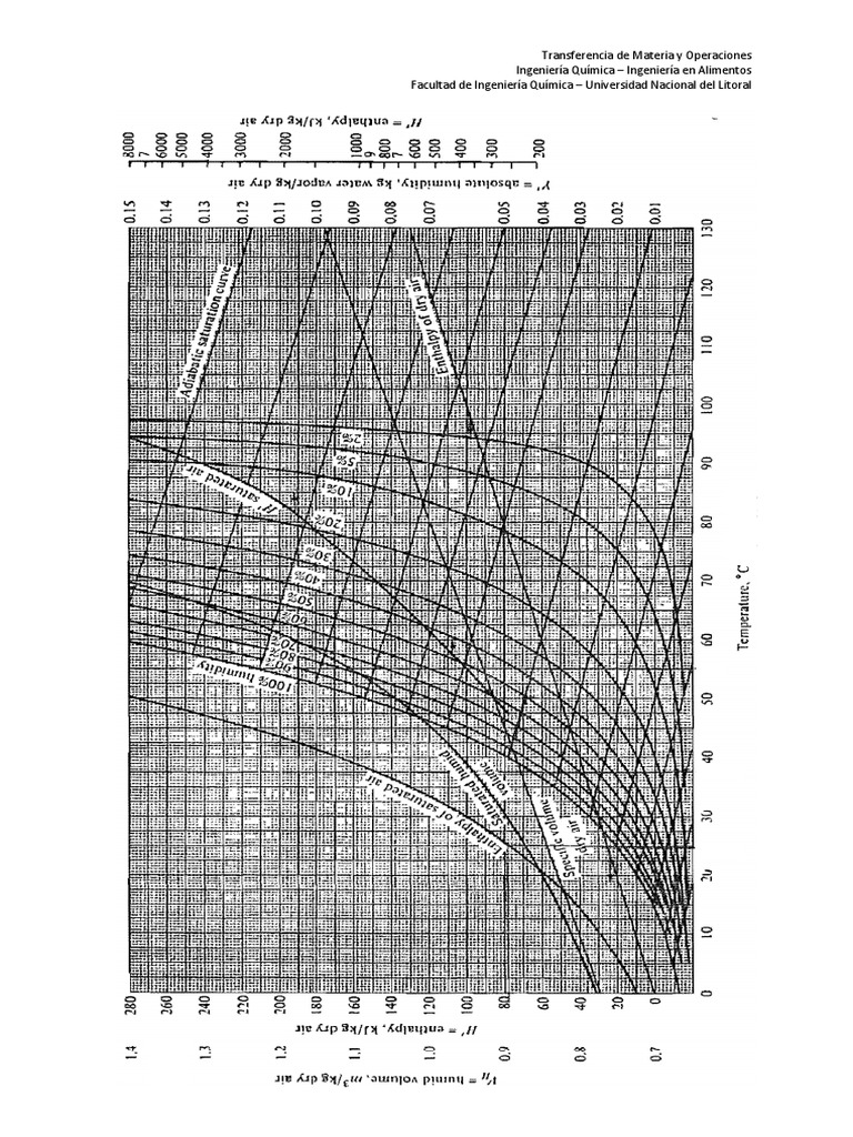 psi-cro-met-rico-pdf