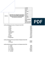 Data Kasus Leptospirosis Bantul 2010 - Info