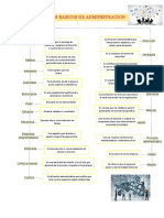 Conceptos Basicos de Administracion: Dirección Administración