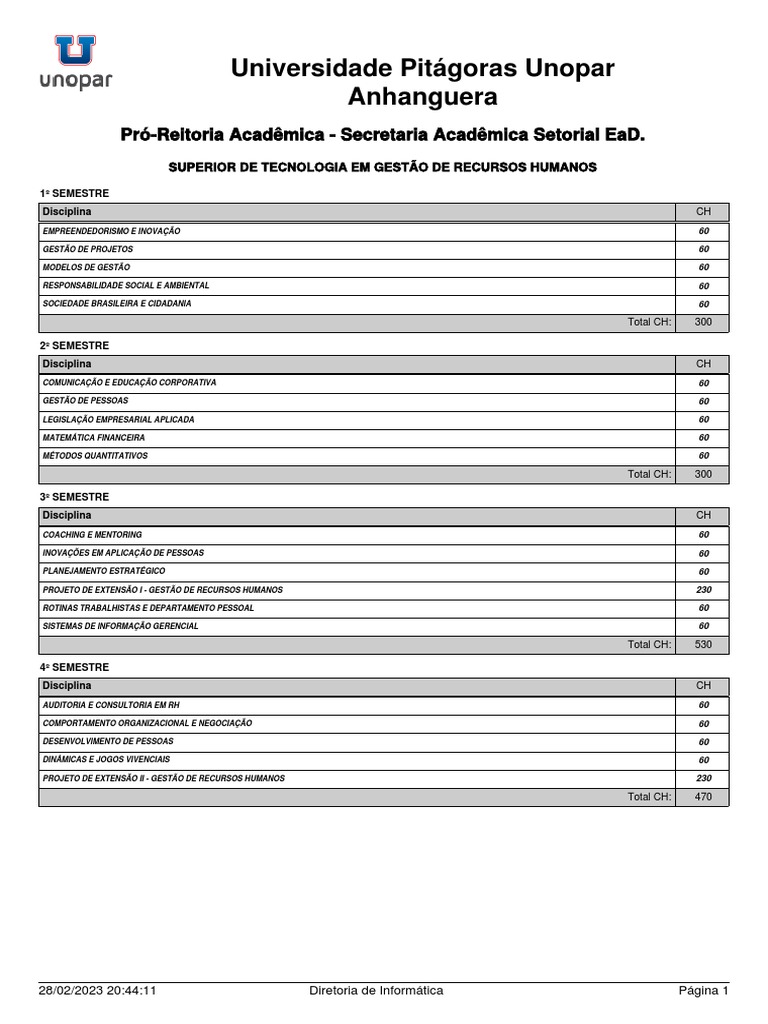Grade Curricular de Gestão de RH | PDF | Gestão de recursos humanos ...