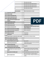 Listado de Prácticas - 2020e