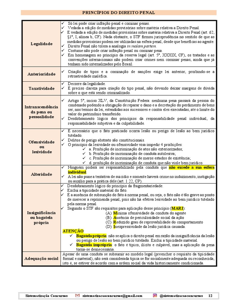 Princípios Fundamentais do Direito Penal | PDF | Crimes | Crime e Violência