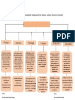 Mapa Conceptual de Los Conceptos de Biología