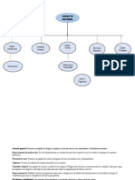 Diagrama Español