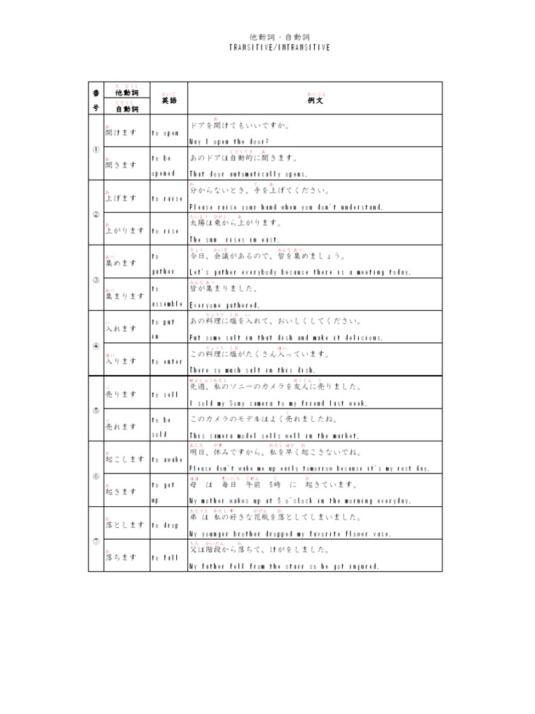 N4基礎文法12-自動詞、他動詞以及使用自動詞的句型｜永漢日語 – BUMQVN