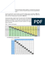 In Class Practice - VRP - Solution