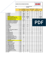 Ei Laporan Stok Material 230606