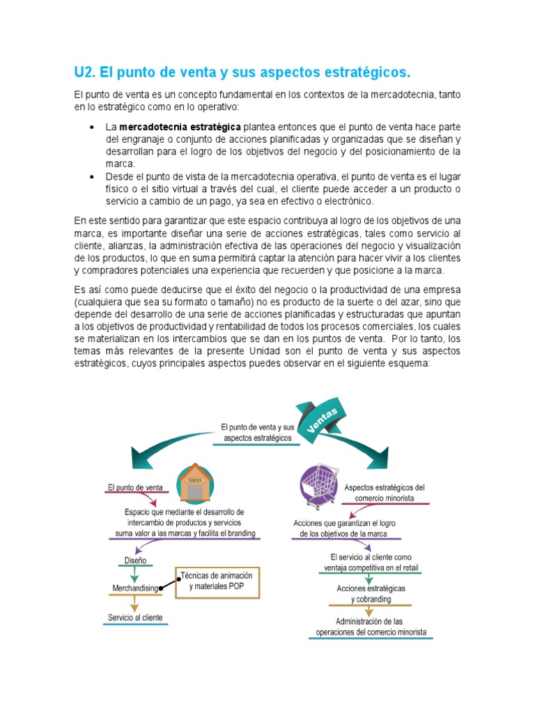 2.-Introduccion - El Punto de Venta y Sus Aspectos Estrategicos. | PDF