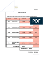 Resumen Financiero Universidad Territorial Por Actividades