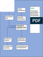 Contaminaç - Ao de Equipamentos em Utis