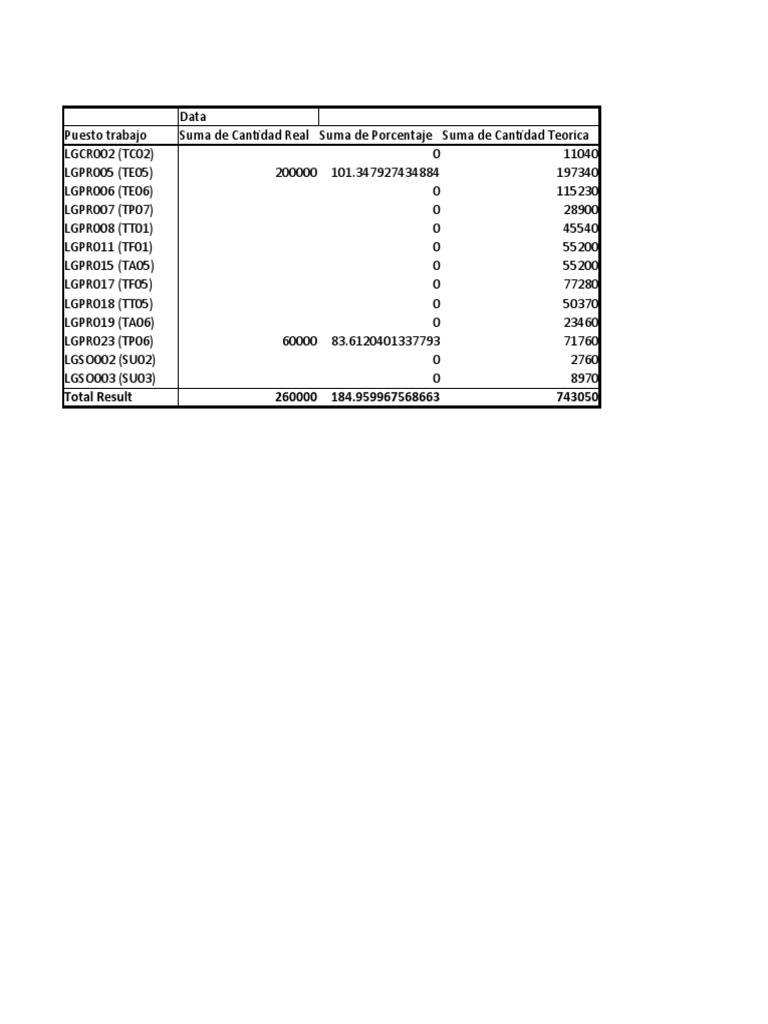 Eficiencia Diaria PDF