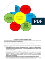 Componentes de La Planificacion - Diagrama y Resumen