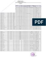 Nominatif SDN 1 Pagar Alam