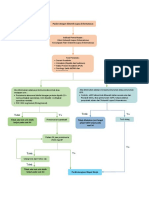 Diagnosis Keterkaitan Ginjal Pada SLE