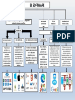 Mapa Conceptual Del Software Semana7