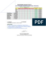 Índices de Sanidad Manos Personal 23mar