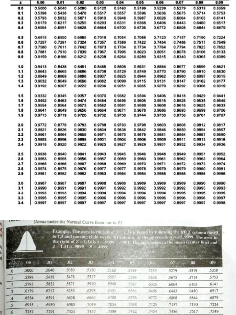 z table | PDF