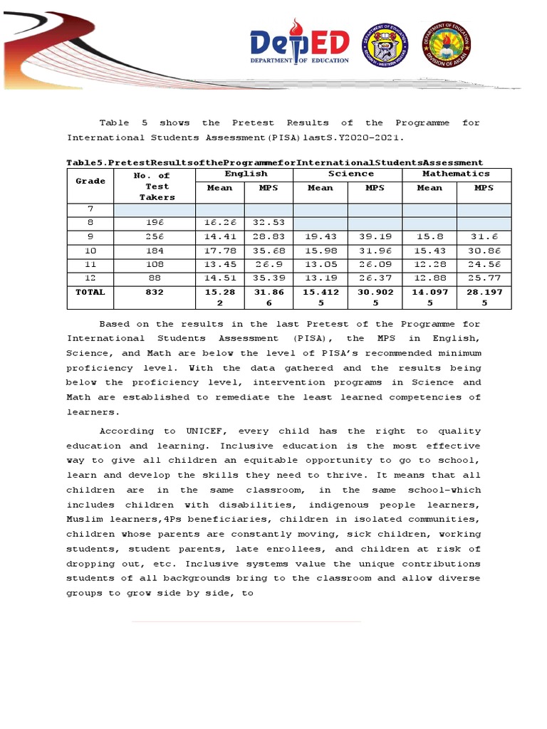 School Improvement Plan Pdf Learning Reading Comprehension