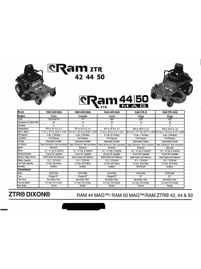 Mower Dixon Ram 50 | PDF