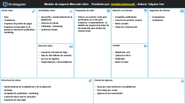 Canvas Modelo de Negocio Mercado Libre - Modelocanvas.net | PDF ...
