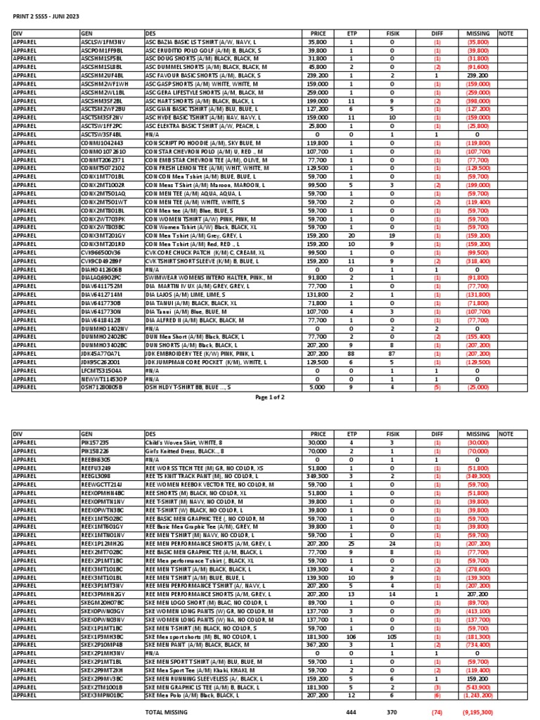 APPAREL PDF T Shirt Dress Codes