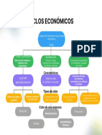Mapa Conceptual Ciclos Económicos