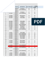 Trip Settlement Report 2023