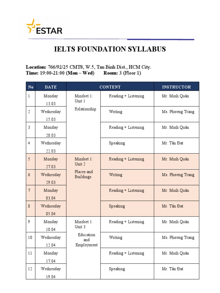 IELTS Foundation Course Syllabus | PDF