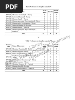 B - PH Sem-6