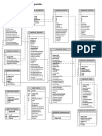 PGSQL Parcelfab Tables