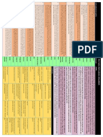 Lord of The Flies Knowledge Organiser Web Version