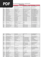 Participants AqabaConf 2019