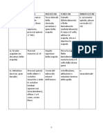 MUSCOLI Anatomia