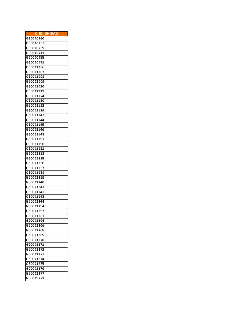 List of Unit IDs and Codes | PDF | Business | Finance & Money Management
