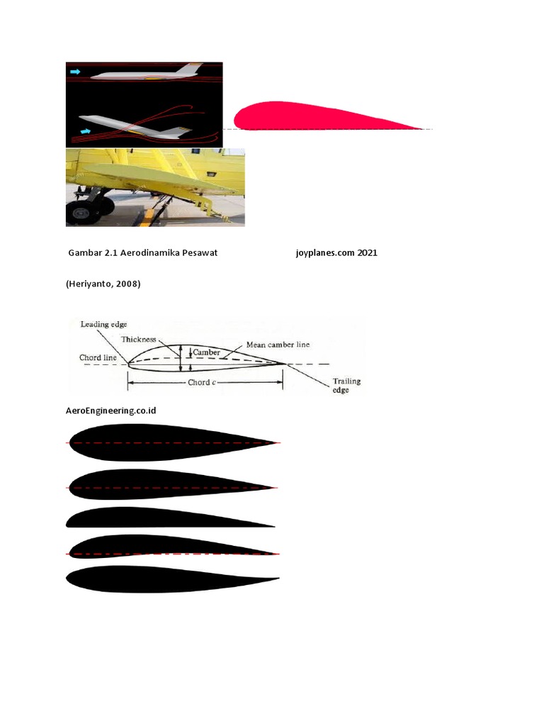 Gambar Gambar Airfoil | PDF
