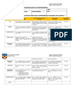 Pauta de Evaluación Reels Influencer Histórico