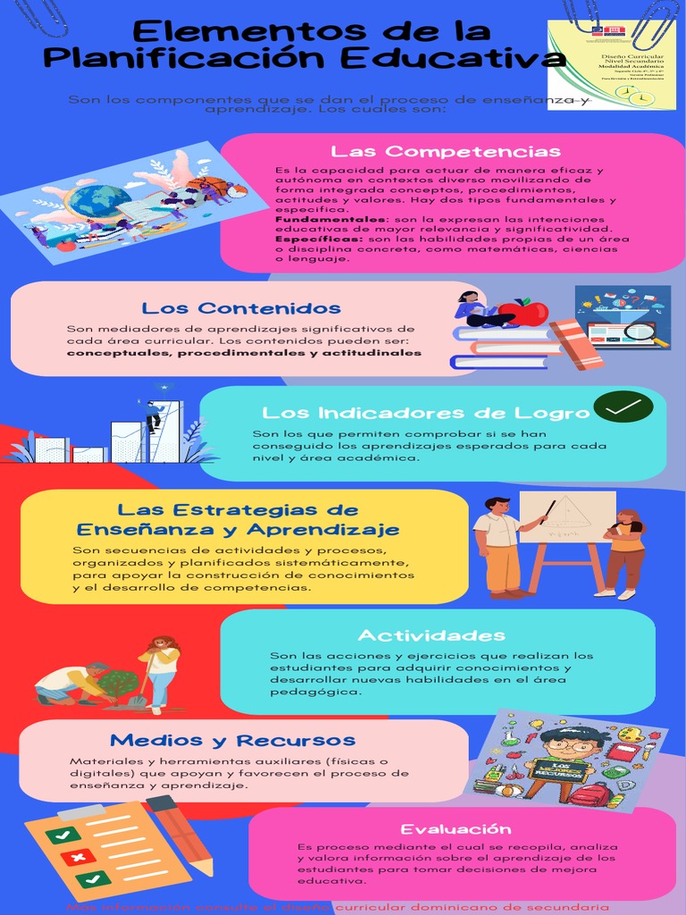 Elementos de la Planificación Educativa | PDF