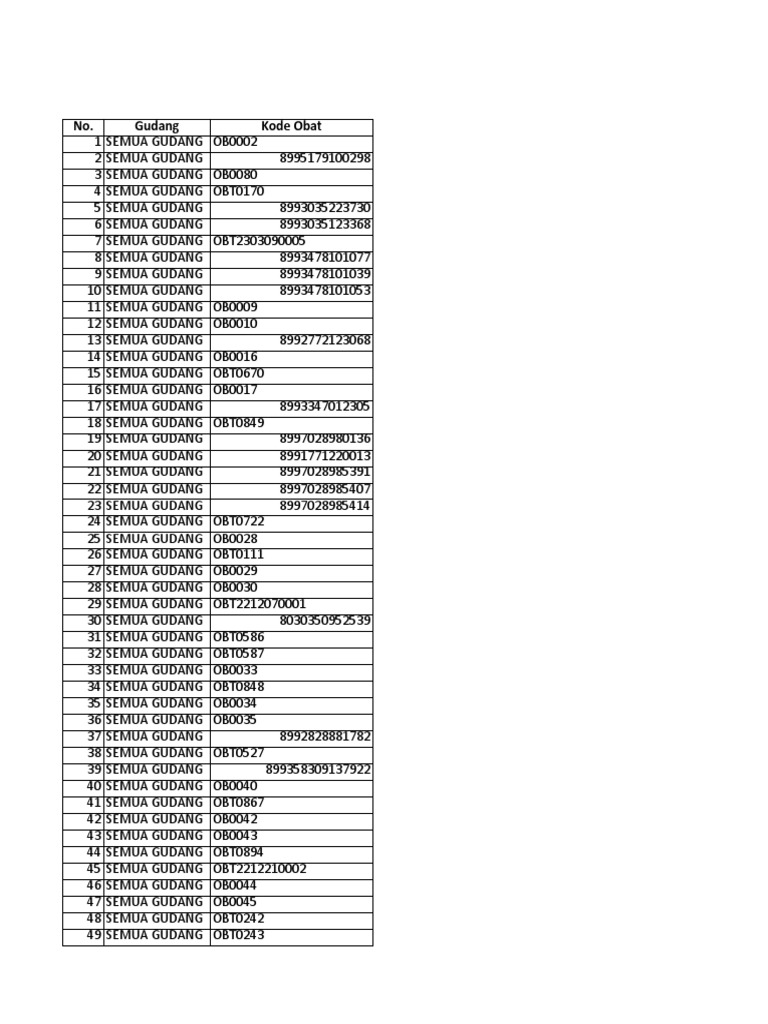 Laporan Data Stok Obat 20230322131900 | PDF