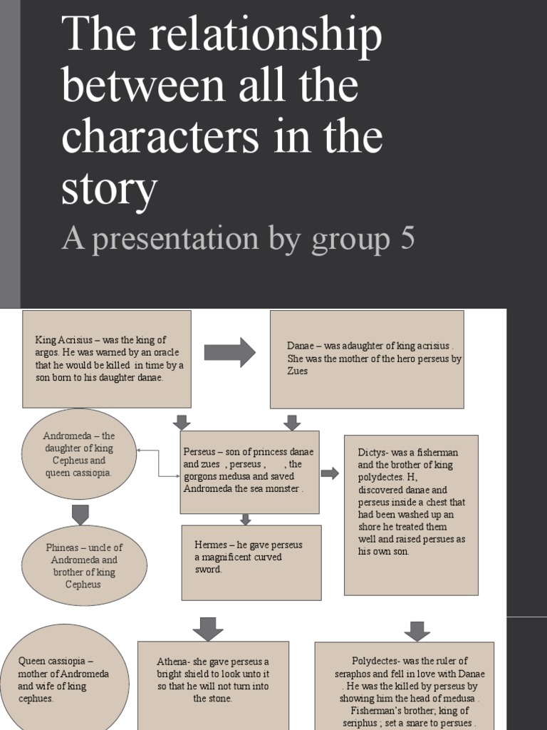 The Relationship Between All The Characters in The | PDF | Ancient ...
