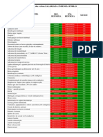 Tabela de Verbas Salariais e Indenizatórias