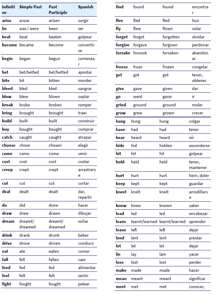 Infinitive and Past Tense Verbs | PDF | Language Mechanics | Grammar