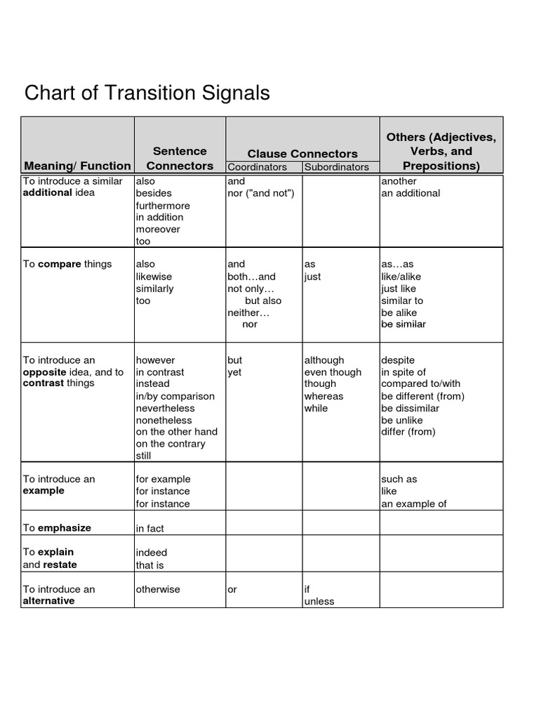 Chart of Transition Signals PDF