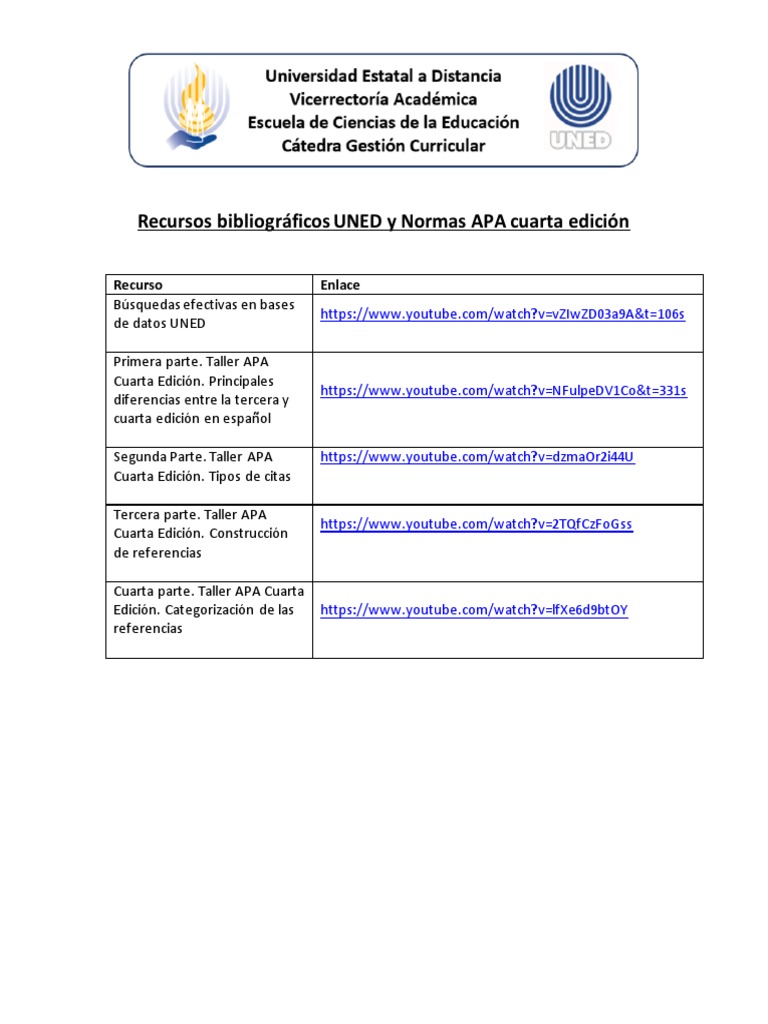 Recursos UNED y Normas APA 4ª Edición | PDF