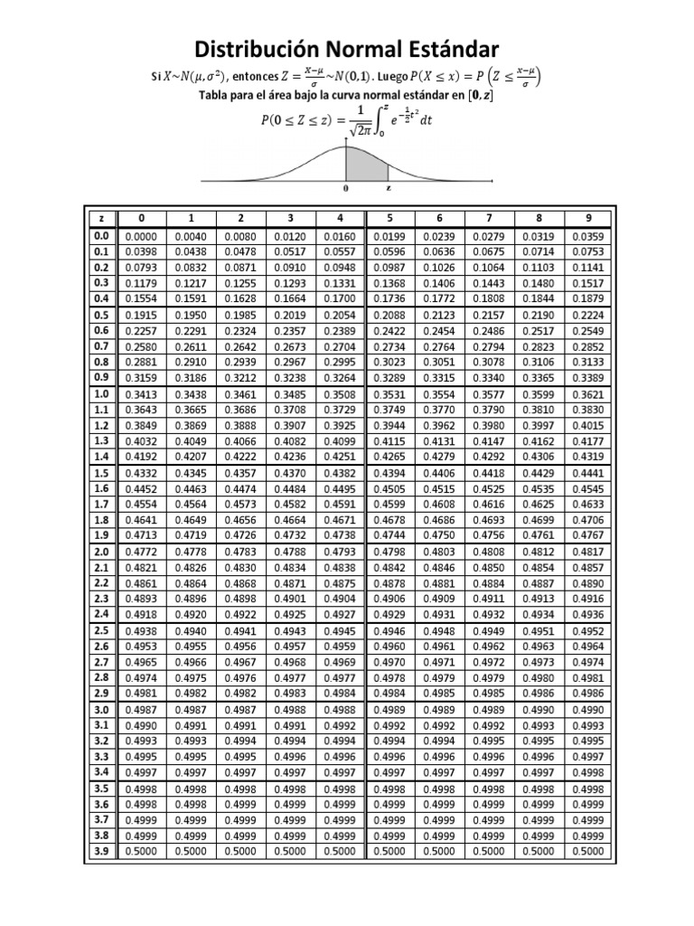 Distribución Normal Estándar | PDF