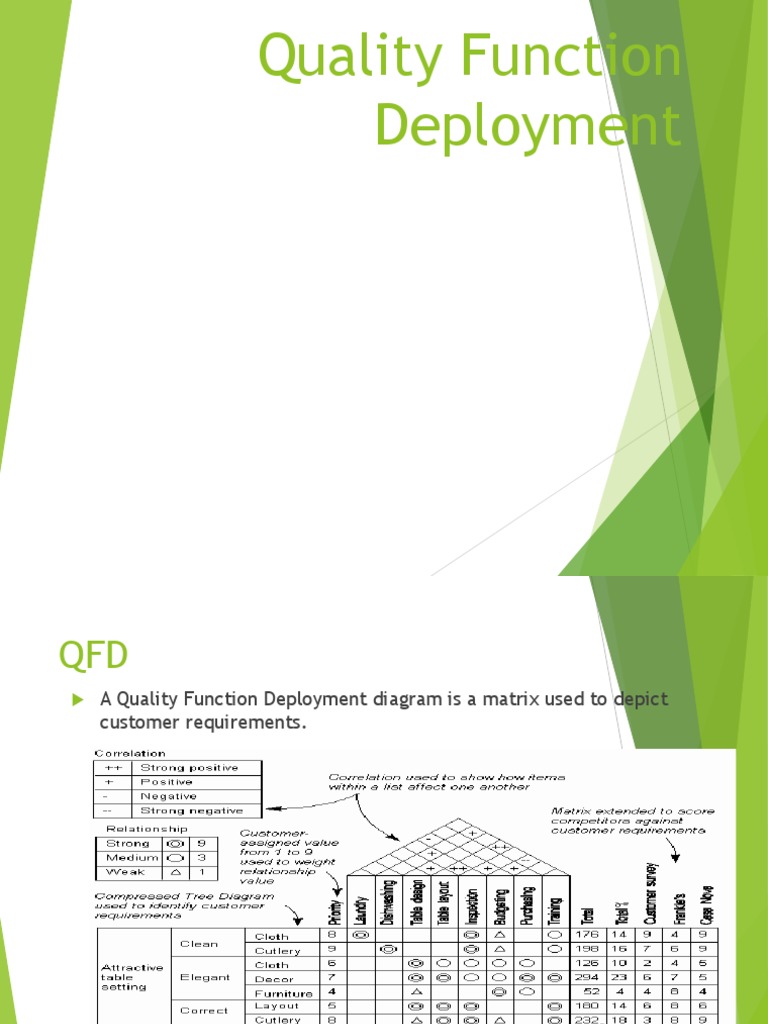 QFD PPT2023 PDF Six Sigma Information