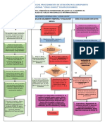 06 Diagrama de Plan 3 Ola - Covid 19 PDF