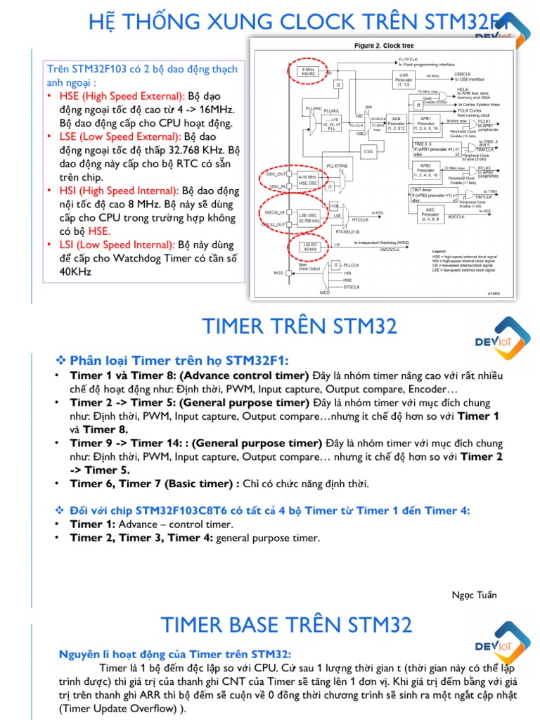 (STM32 Cơ bản) Buổi 5 Timer | PDF