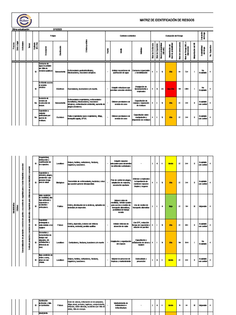 MT-SG-SST-001 Matriz Identificación de Riesgos | Descargar gratis PDF ...