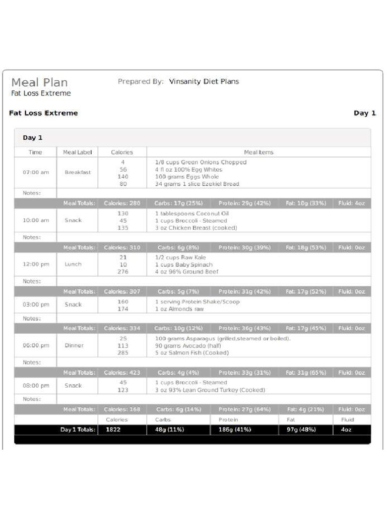 V Shred Extreme Fat Loss PDF